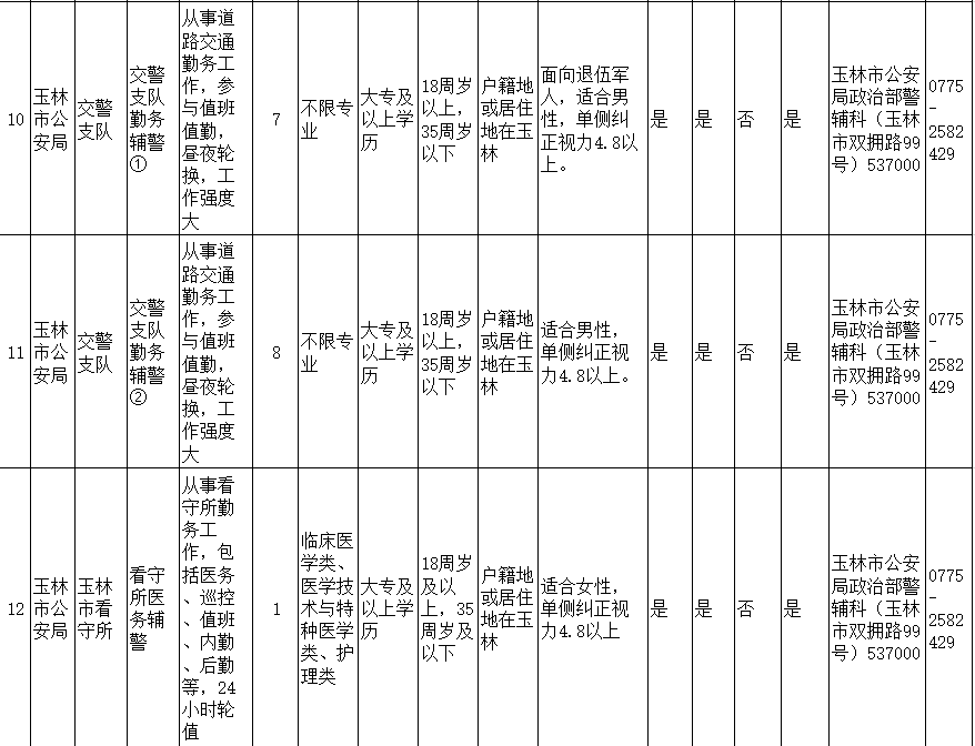 玉林招工最新招聘信息概览