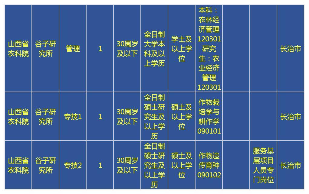 长治市招聘网，连接人才与机遇的桥梁