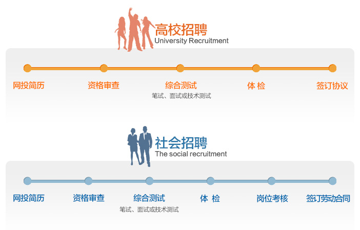 长春人才网网站，连接人才与机遇的桥梁