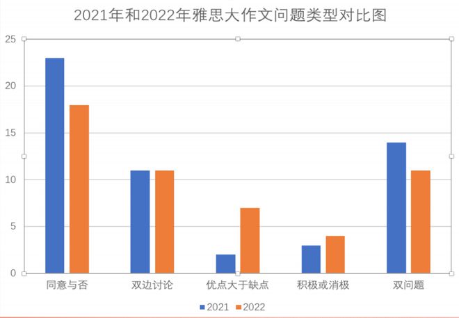 长沙雅思培训学校哪家好，深度解析与对比分析