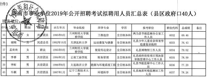 甘肃最新招聘信息及招工概述