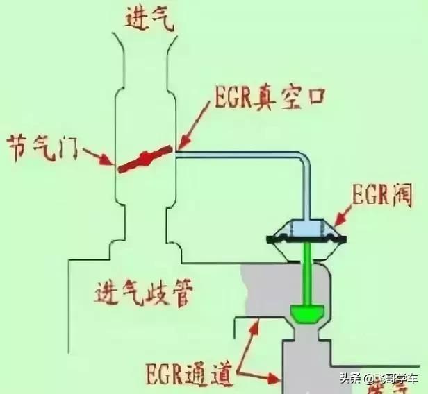 占空比电磁阀，核心组件与关键技术解析