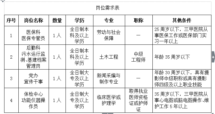 最新招工工厂招聘信息概览