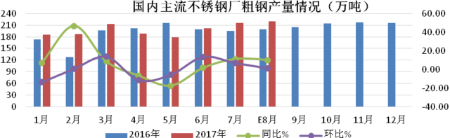 湛江工业不锈钢管价格，市场分析与趋势预测