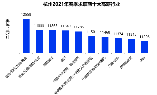 杭州最新招聘信息及招工趋势分析